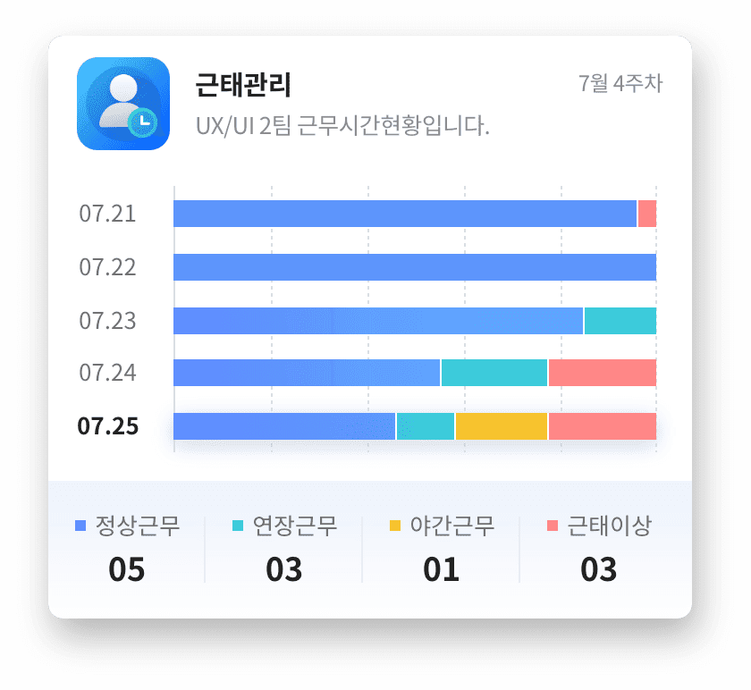 근태 현황 카드