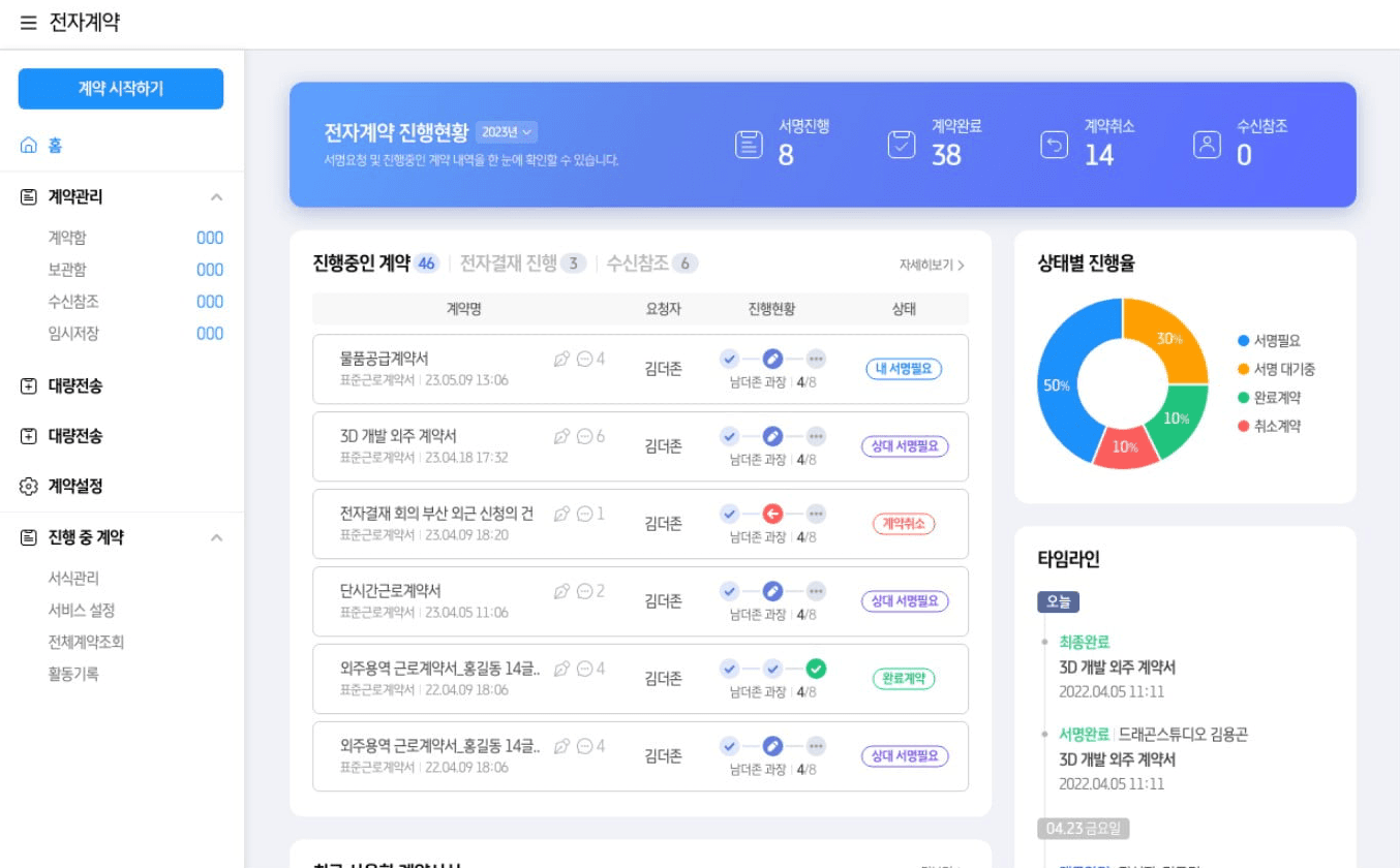 전자계약 진행 현황 화면