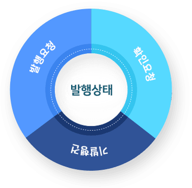 전자세금계산서 발행 상태를 나타낸 원 그림