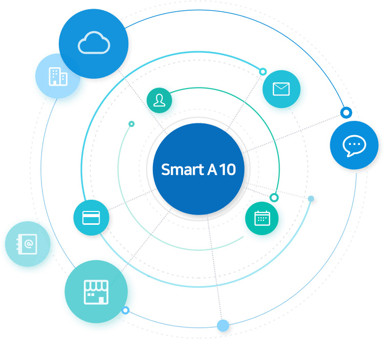 Smart A 10 과 WEHAGO 서비스가 이어진 그림