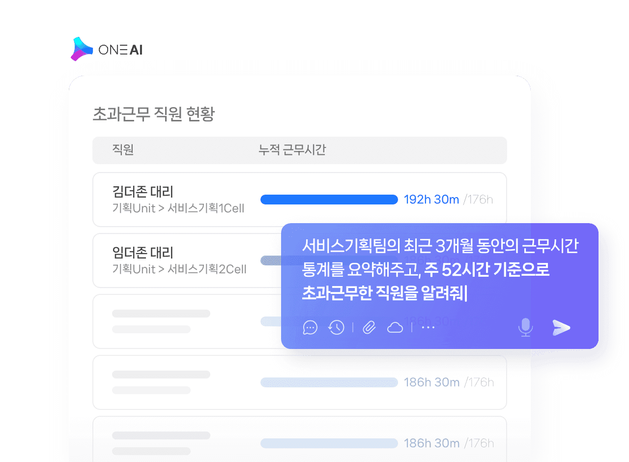 ONE AI 초과근무 직원 현황 화면
