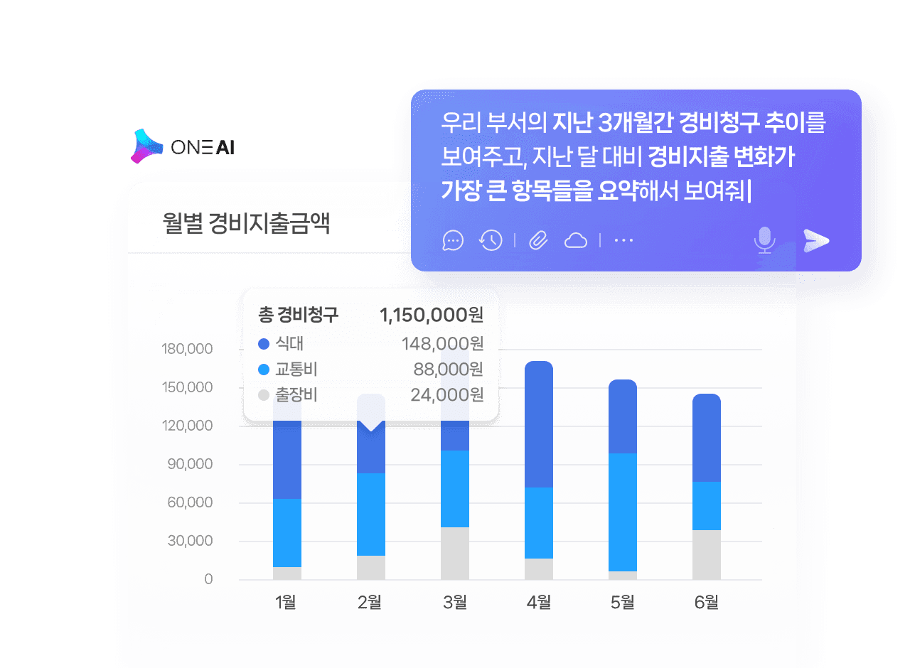 ONE AI 월별 경비지출 차트 화면