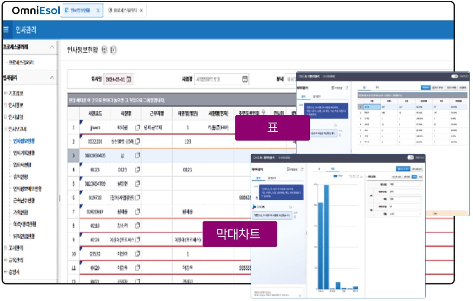 OmniEsol 인사 화면에서 표·막대차트를 만든 화면