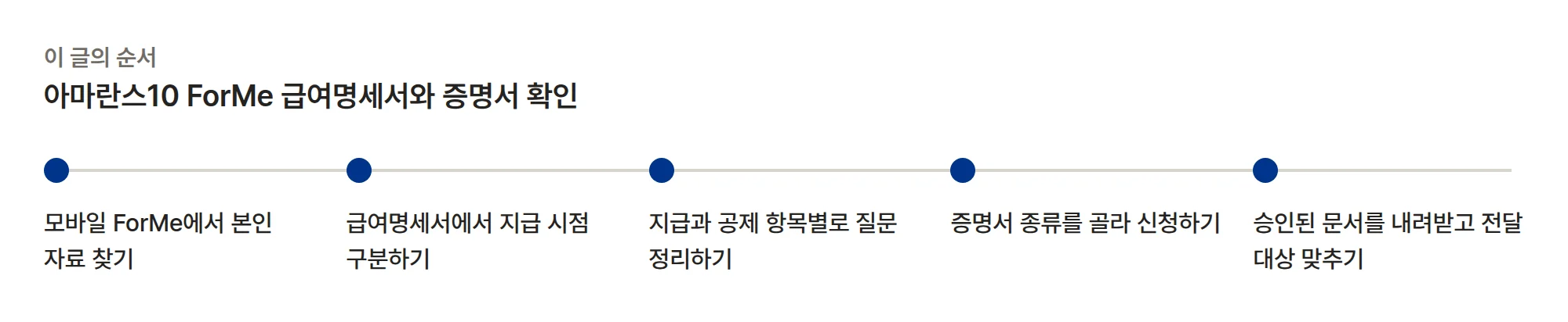 Amaranth 10 ForMe 급여명세서와 증명서 확인 순서: 모바일 ForMe에서 본인 자료 찾기, 급여명세서에서 지급 시점 구분하기, 지급과 공제 항목별로 질문 정리하기, 증명서 종류를 골라 신청하기, 승인된 문서를 내려받고 전달 대상 맞추기.