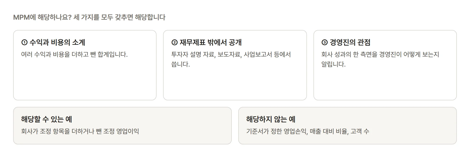 MPM에 해당하는지 가리는 세 조건. 수익과 비용의 소계일 것, 재무제표 밖에서 공개적으로 쓰일 것, 회사 성과에 대한 경영진의 관점을 알릴 것. 해당할 수 있는 예는 조정 항목을 더하거나 뺀 조정 영업이익이고, 기준서가 정한 영업손익이나 매출 대비 비율, 고객 수는 해당하지 않습니다.