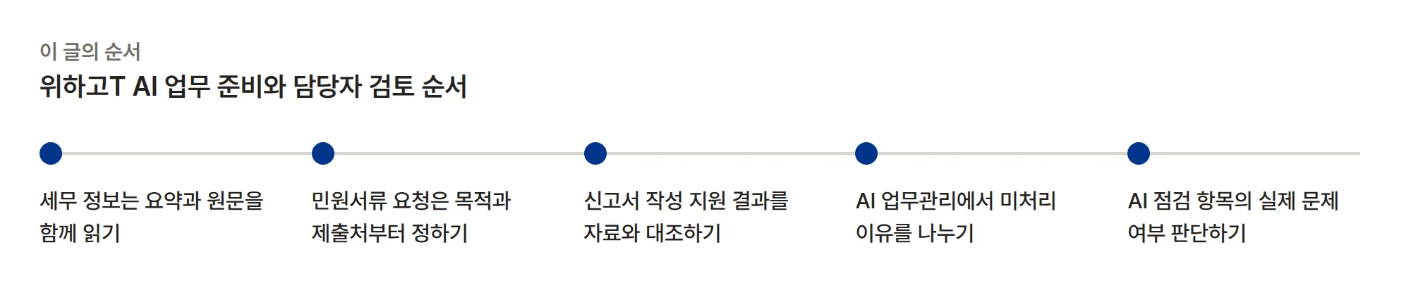 WEHAGO T AI 업무 준비와 담당자 검토 순서 순서: 세무 정보는 요약과 원문을 함께 읽기, 민원서류 요청은 목적과 제출처부터 정하기, 신고서 작성 지원 결과를 자료와 대조하기, AI 업무관리에서 미처리 이유를 나누기, AI 점검 항목의 실제 문제 여부 판단하기.