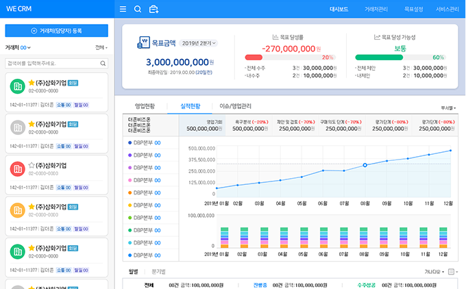 WE CRM 대시보드 화면